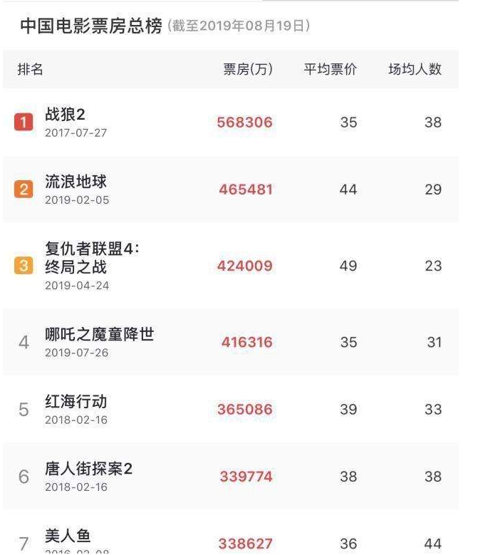 eva廠家|為中國(guó)電影加油，為產(chǎn)品質(zhì)量打call
